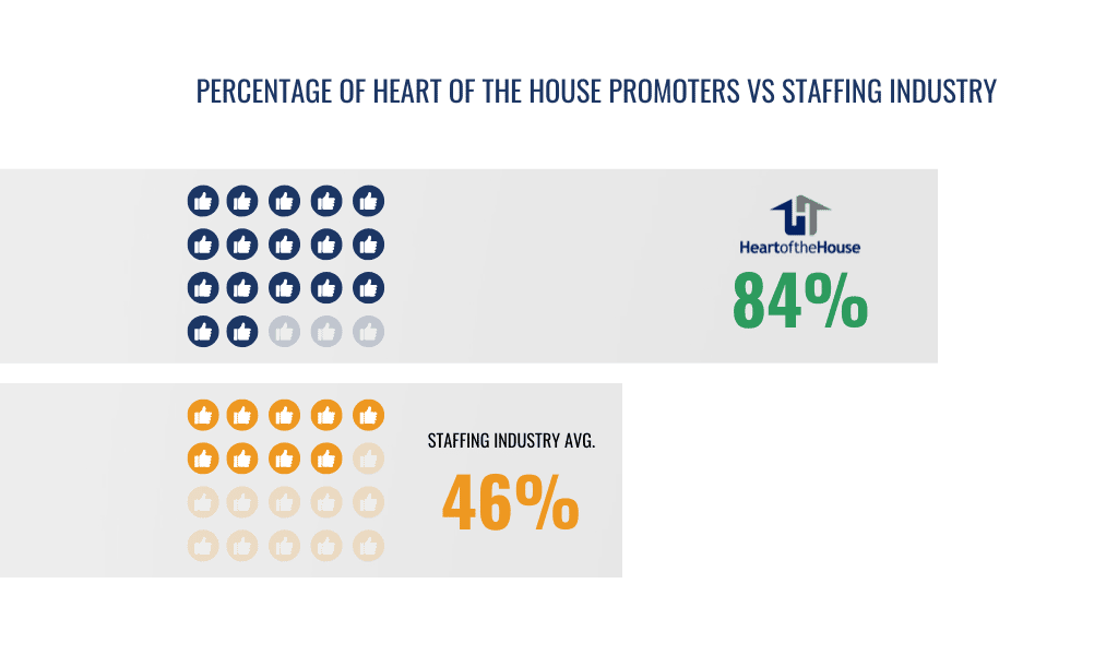 Heart of the House promoters vs staffing industry