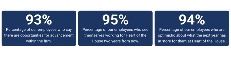 ENPS employee satisfaction percentages